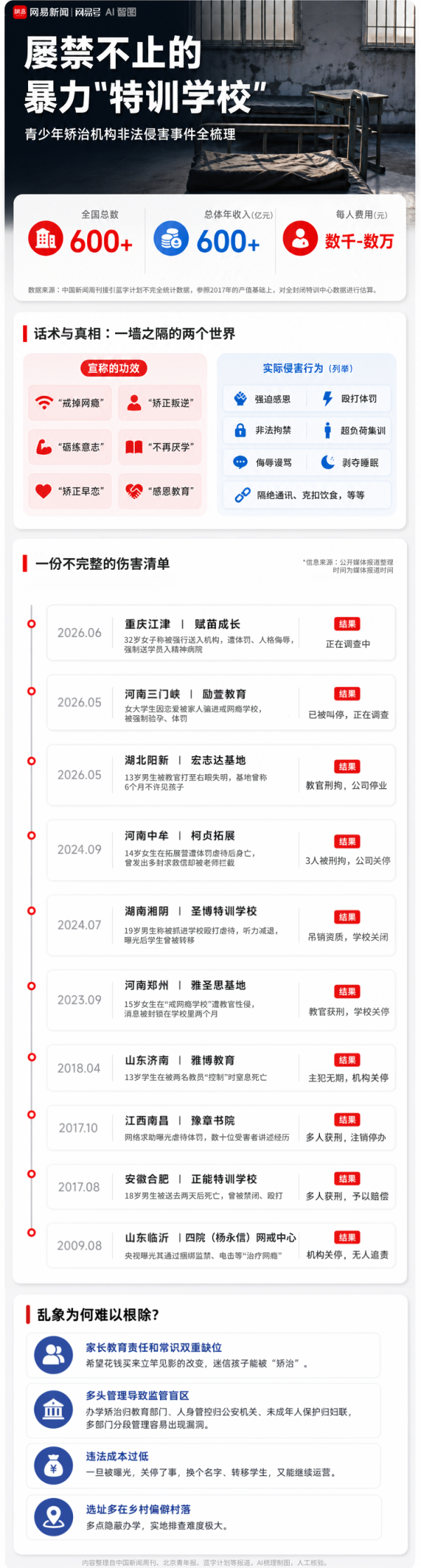 股票配资配资平台 不止体罚！戒网瘾机构黑幕：拘禁虐待性侵，有学员被强行送进精神病院